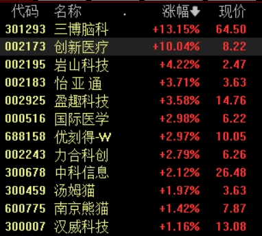 易配资股票 我国编制首部脑机接口研究伦理指引，这些产业链迎来布局良机