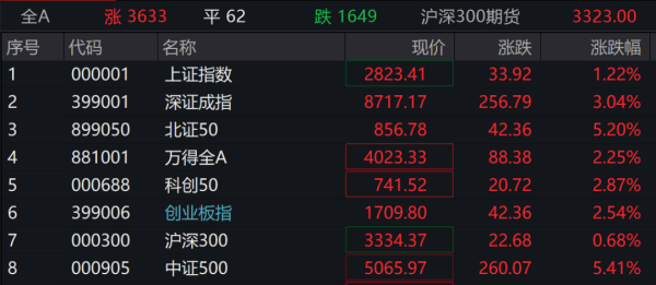 哪里有低息股票配资公司 涨停！涨停！