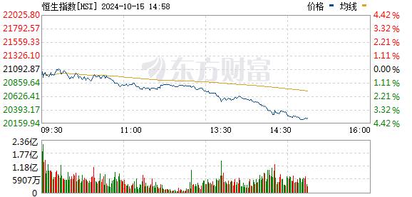 股票配债好吗 香港恒生指数转跌
