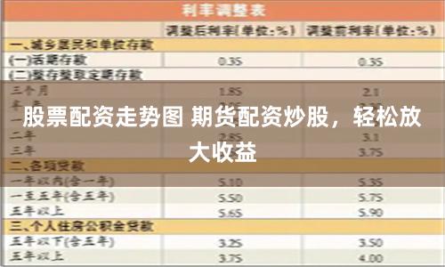 股票配资走势图 期货配资炒股，轻松放大收益