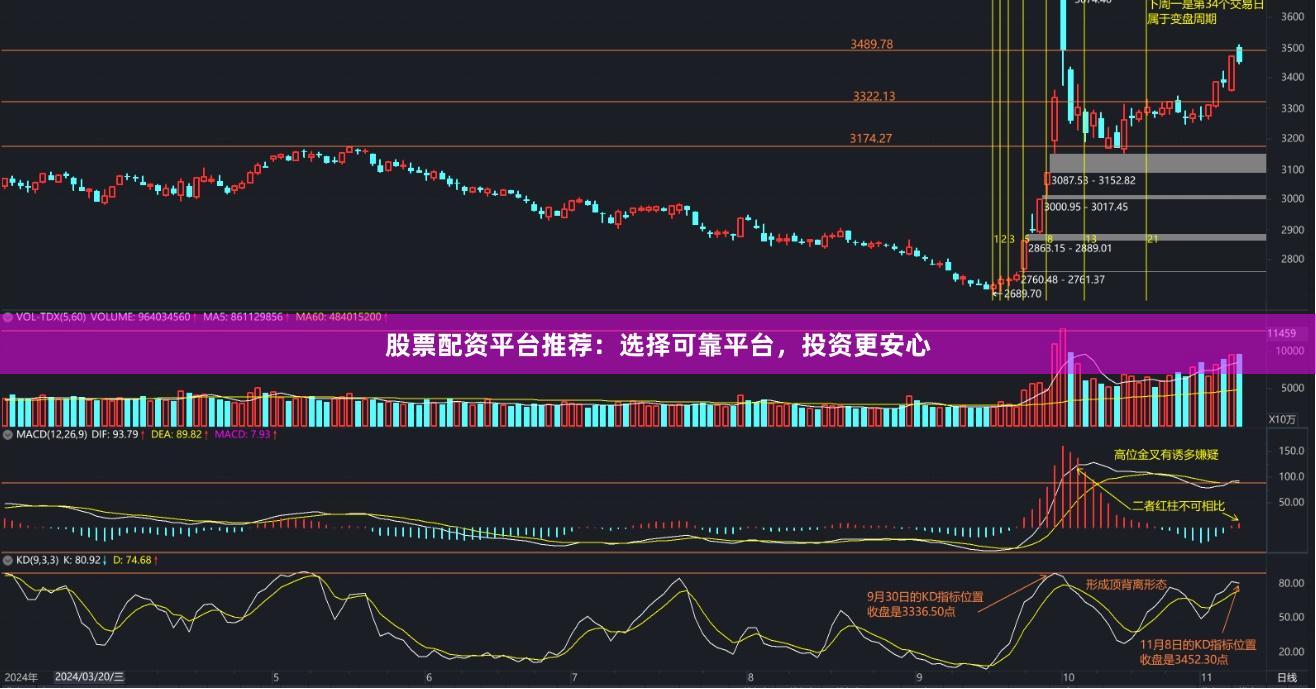 股票配资平台推荐：选择可靠平台，投资更安心