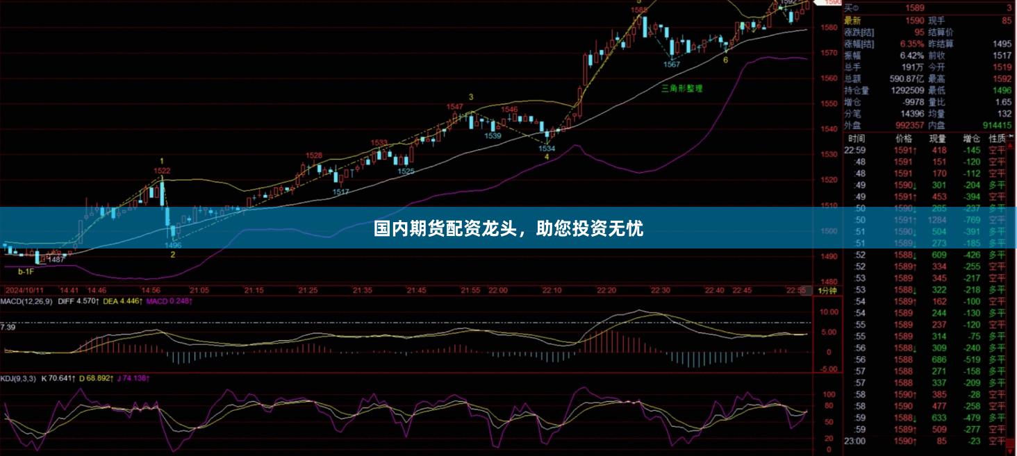 国内期货配资龙头，助您投资无忧