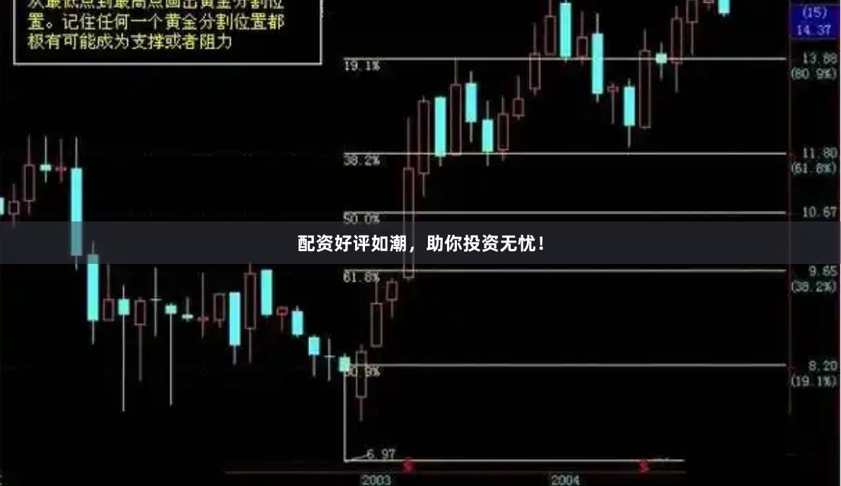 配资好评如潮，助你投资无忧！