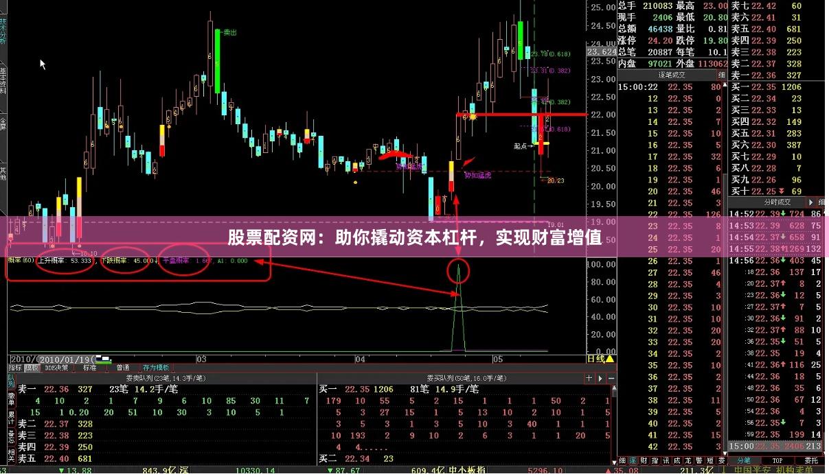 股票配资网：助你撬动资本杠杆，实现财富增值
