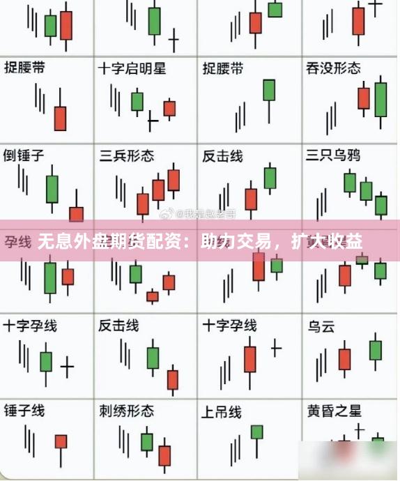 无息外盘期货配资：助力交易，扩大收益